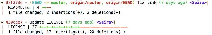 Pretty Print Log Stats `gitlog --stat -2`